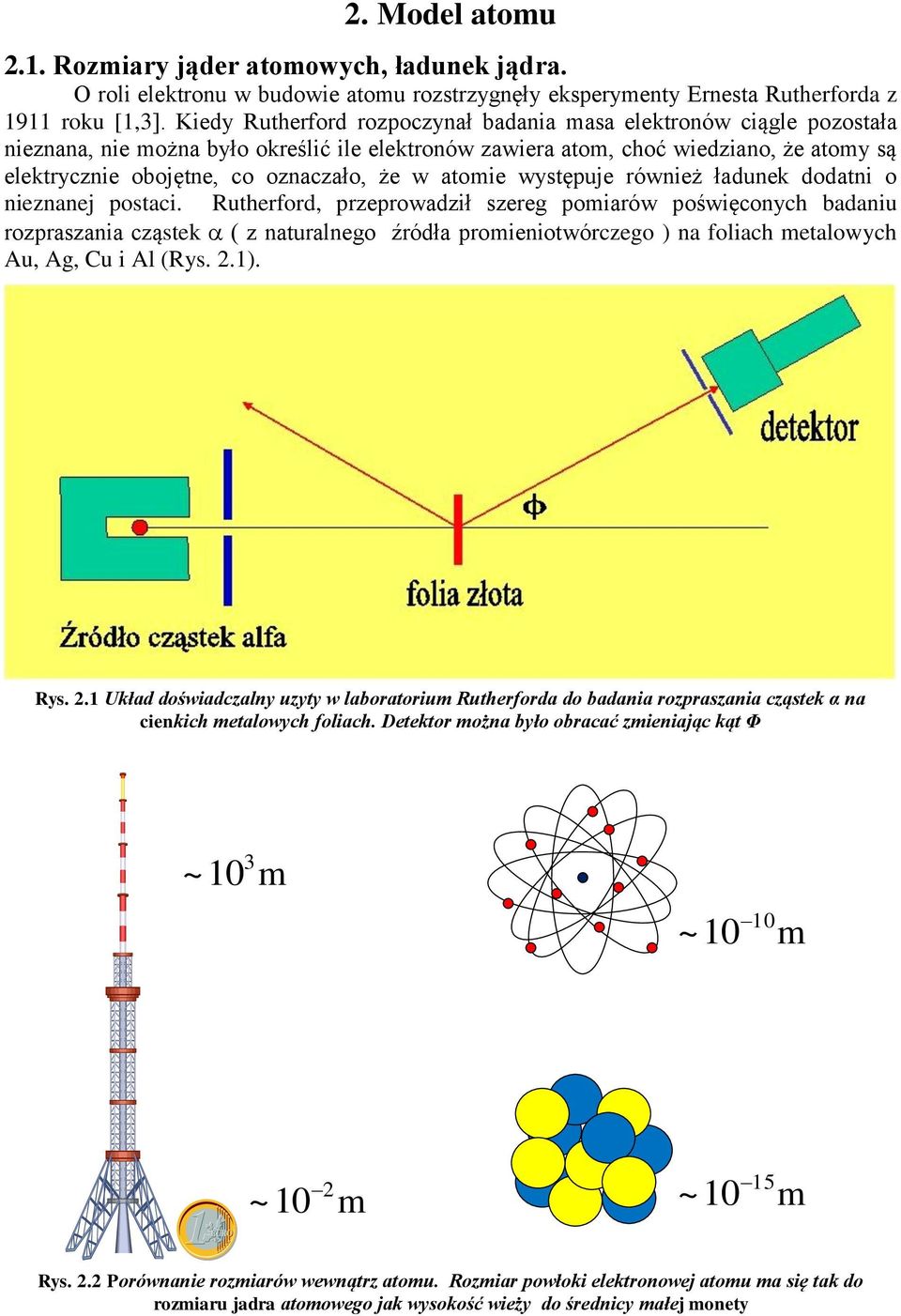 że w atomie występuje również ładunek dodatni o nieznanej postaci.