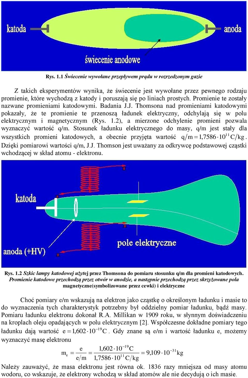 J. Thomsona nad promieniami katodowymi pokazały, że te promienie te przenoszą ładunek elektryczny, odchylają się w polu elektrycznym i magnetycznym (Rys.