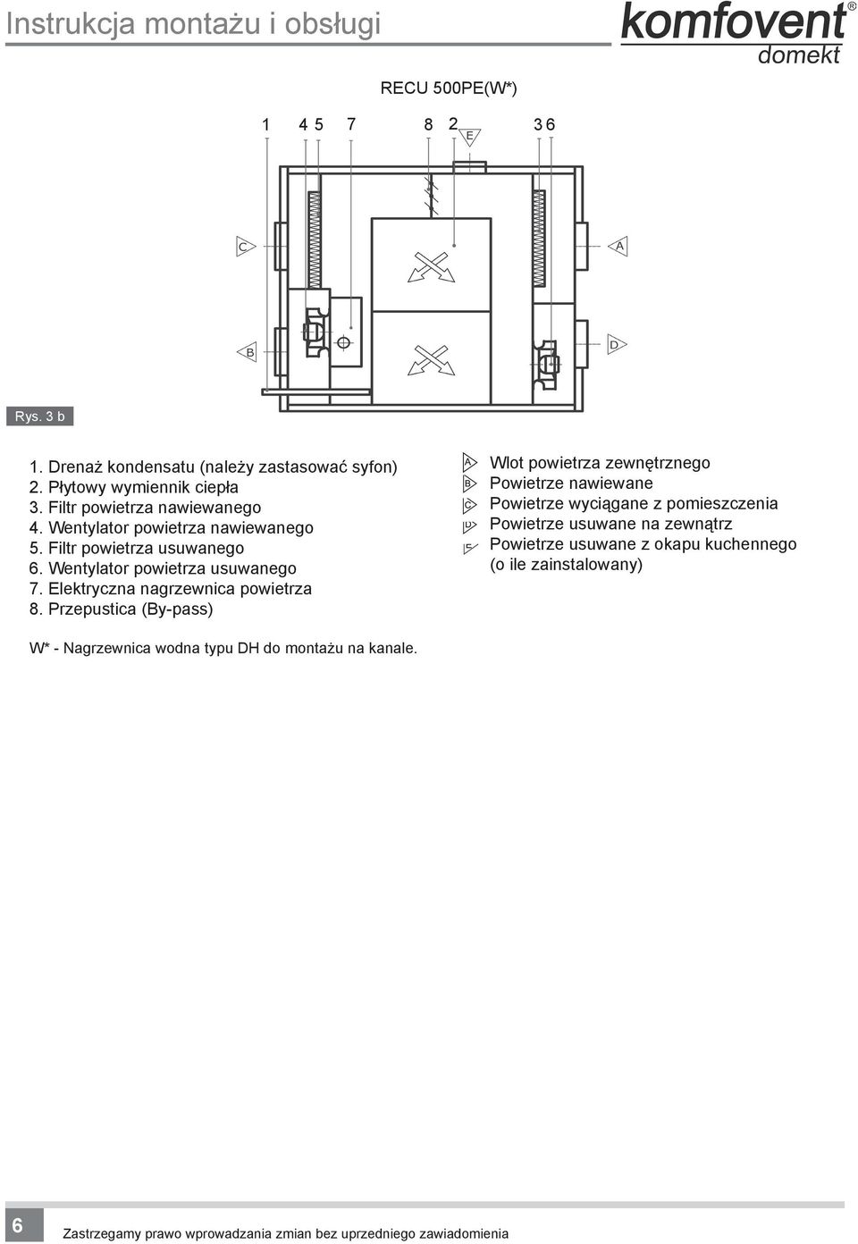 Elektryczna nagrzewnica powietrza 8.