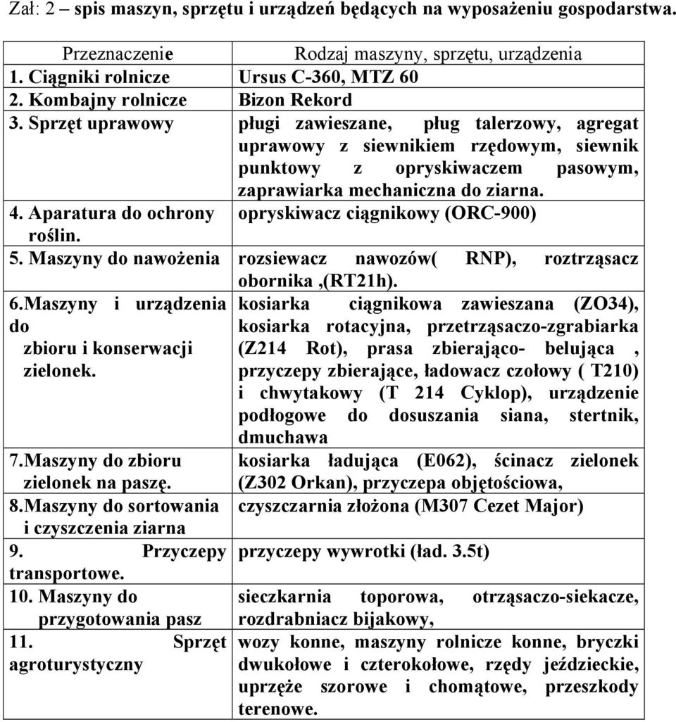 4. Aparatura do ochrony opryskiwacz ciągnikowy (ORC-900) roślin. 5. Maszyny do nawożenia rozsiewacz nawozów( RNP), roztrząsacz obornika,(rt21h). 6.