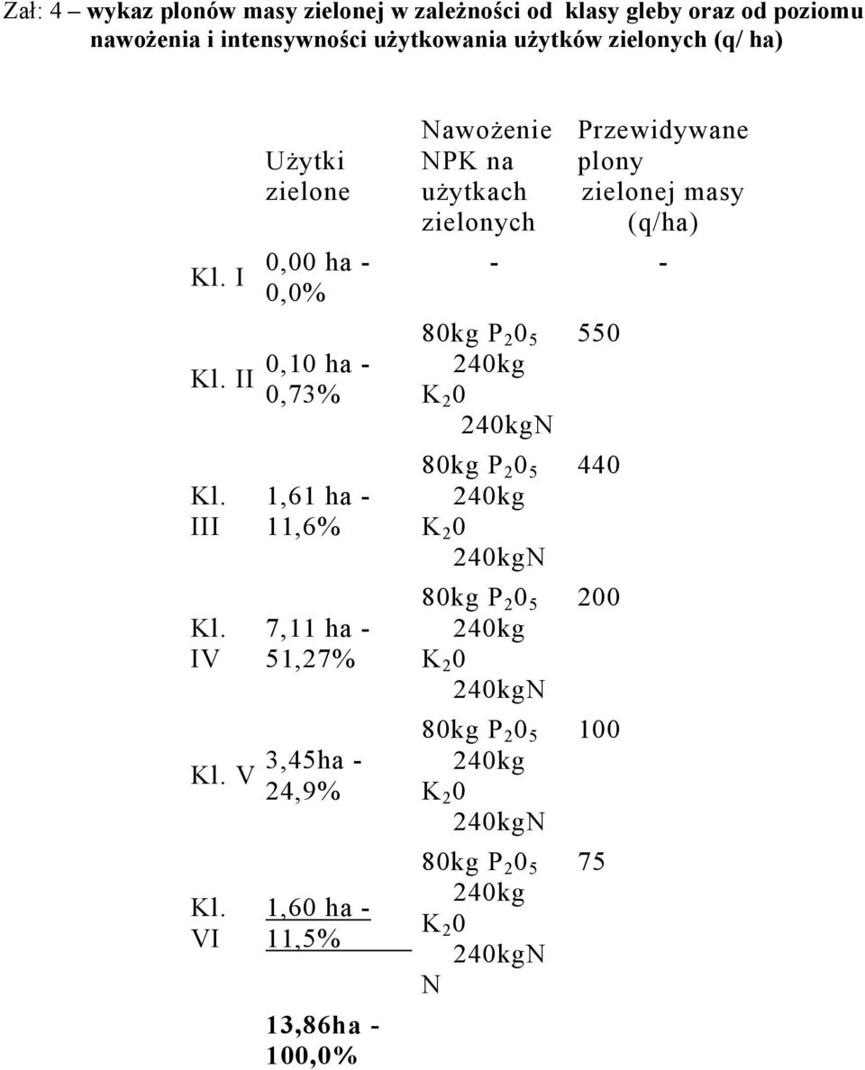 ha - 0,73% 1,61 ha - 11,6% 7,11 ha - 51,27% V 3,45ha - 24,9% VI 1,60 ha - 11,5% 13,86ha - 100,0%