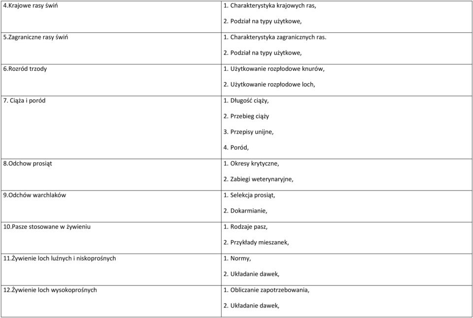 Poród, 8.Odchow prosiąt 1. Okresy krytyczne, 2. Zabiegi weterynaryjne, 9.Odchów warchlaków 1. Selekcja prosiąt, 2. Dokarmianie, 10.Pasze stosowane w żywieniu 1.