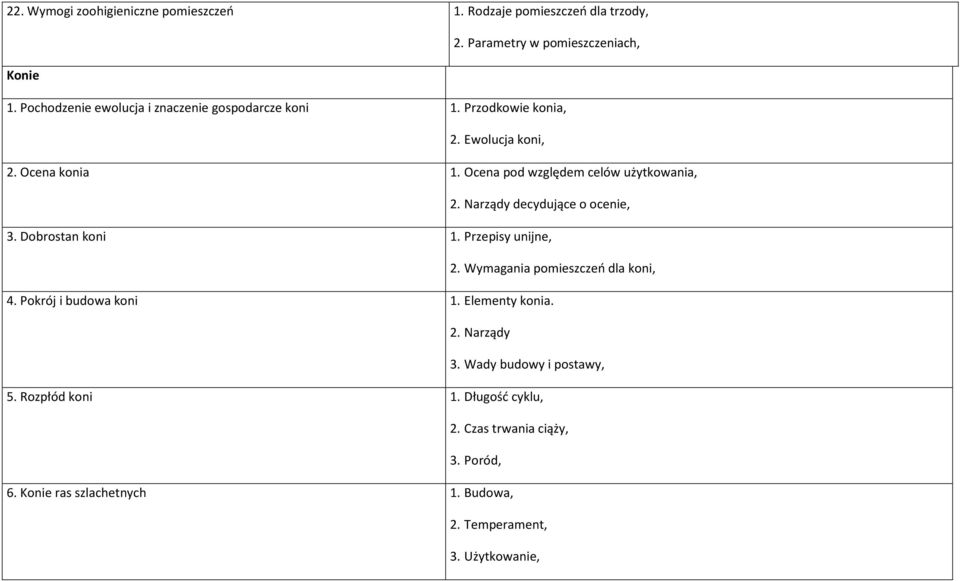 Ocena pod względem celów użytkowania, 2. Narządy decydujące o ocenie, 3. Dobrostan koni 1. Przepisy unijne, 2. Wymagania pomieszczeń dla koni, 4.