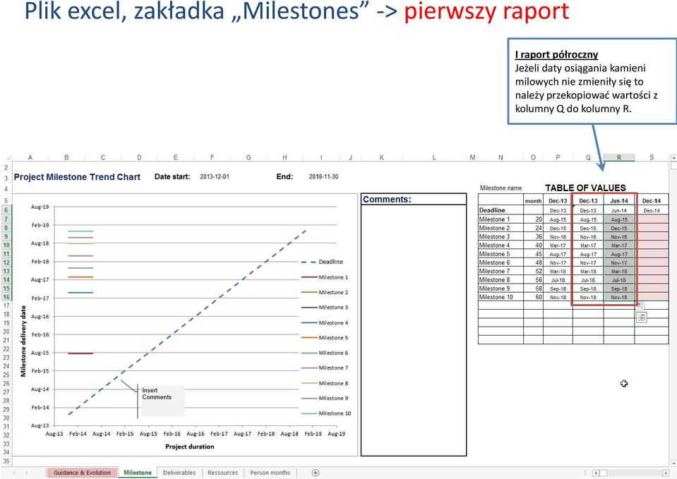 osiągania kamieni milowych nie zmieniły się