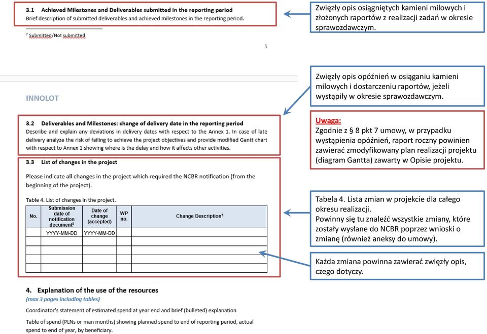 Uwaga: Zgodnie z 8 pkt 7 umowy, w przypadku wystąpienia opóźnień, raport roczny powinien zawierać zmodyfikowany plan realizacji projektu (diagram Gantta) zawarty w