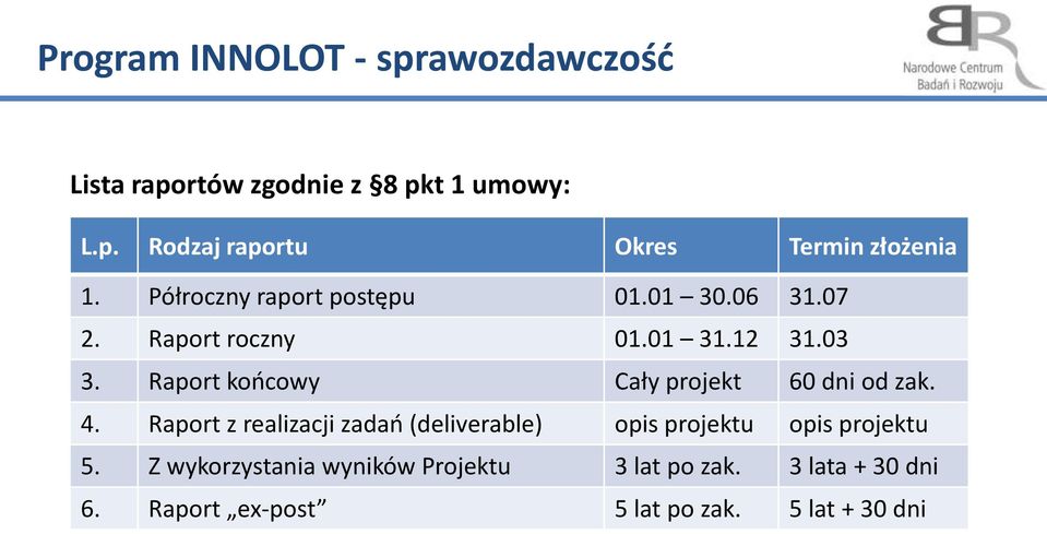 Raport końcowy Cały projekt 60 dni od zak. 4.