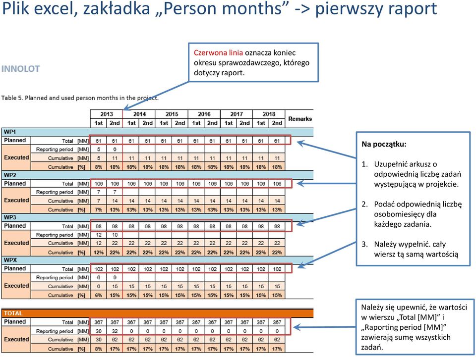 2. Podać odpowiednią liczbę osobomiesięcy dla każdego zadania. 3. Należy wypełnić.