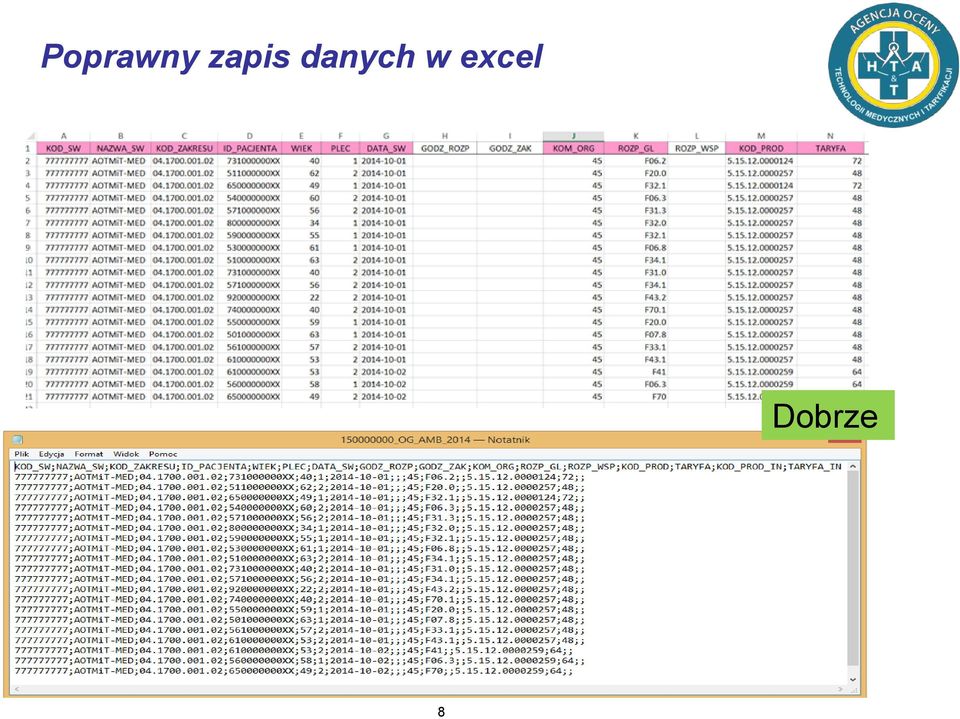 danych w