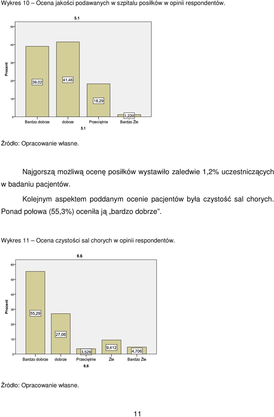 pacjentów. Kolejnym aspektem poddanym ocenie pacjentów była czystość sal chorych.