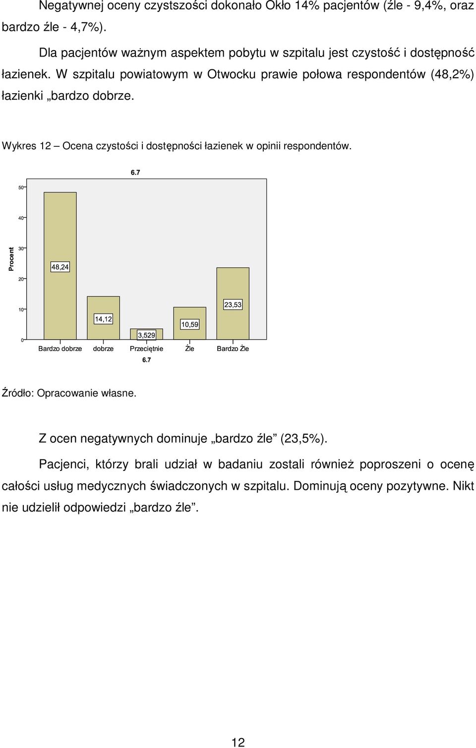 W szpitalu powiatowym w Otwocku prawie połowa respondentów (48,2%) łazienki bardzo dobrze.