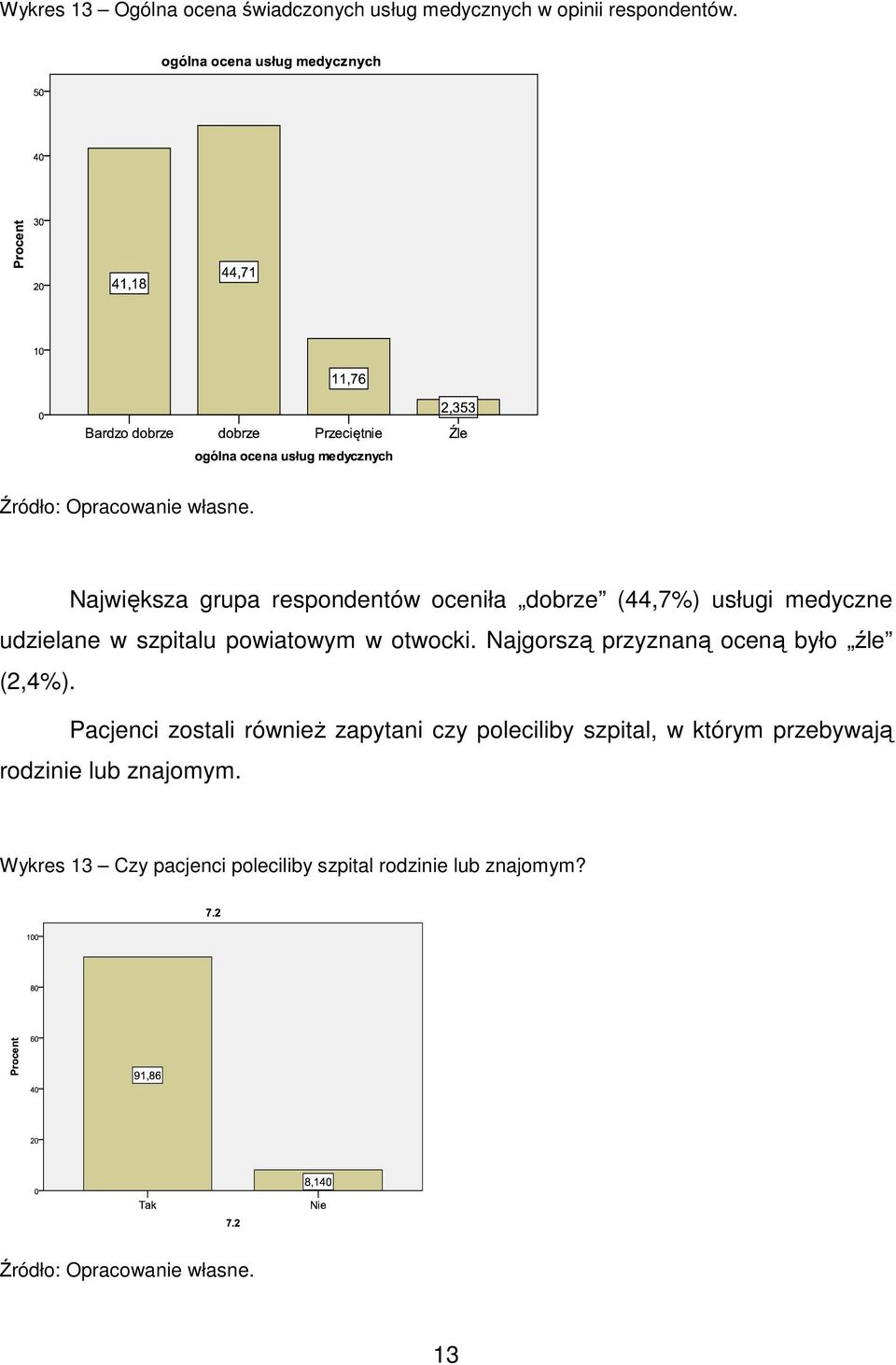 powiatowym w otwocki. Najgorszą przyznaną oceną było źle (2,4%).