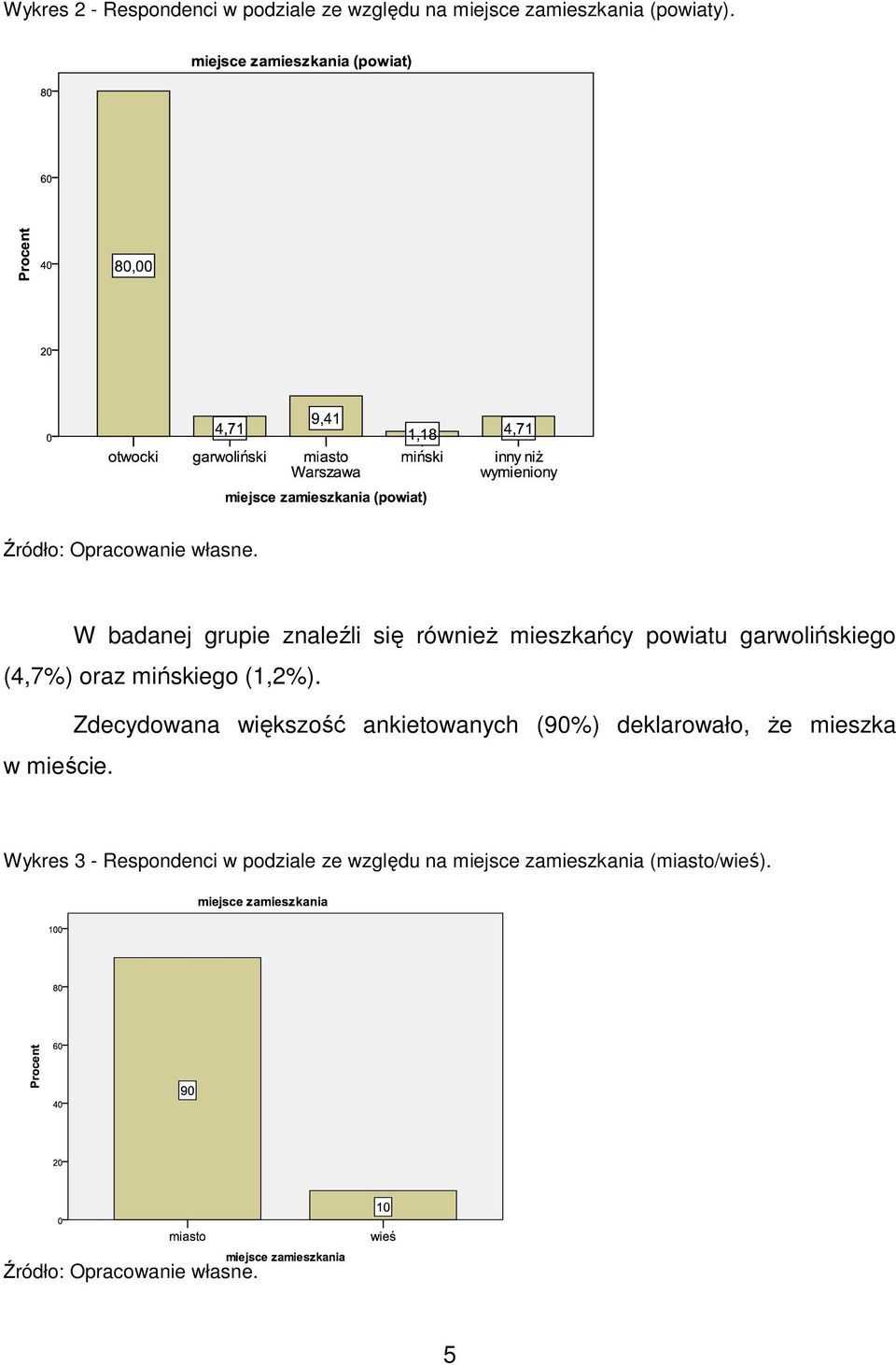 mińskiego (1,2%).