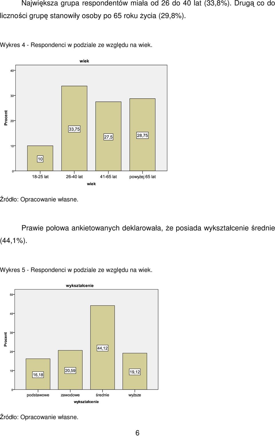 Wykres 4 - Respondenci w podziale ze względu na wiek. (44,1%).