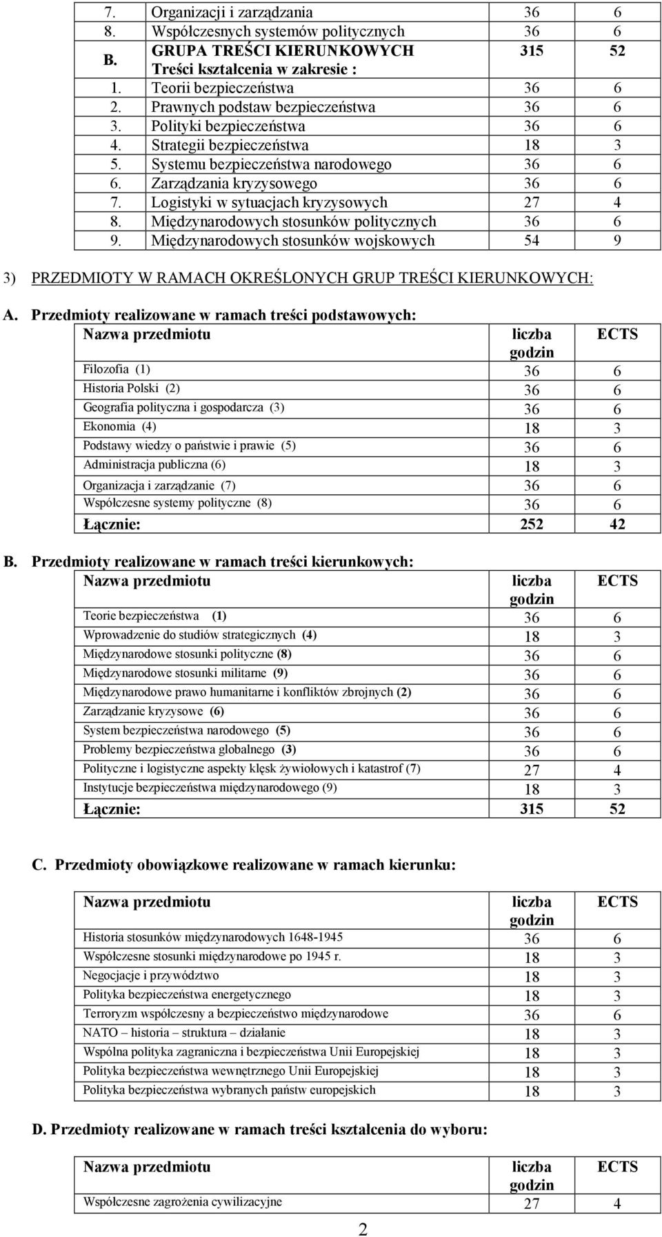 Logistyki w sytuacjach kryzysowych 27 4 8. Międzynarodowych stosunków politycznych 36 6 9. Międzynarodowych stosunków wojskowych 54 9 3) PRZEDMIOTY W RAMACH OKREŚLONYCH GRUP TREŚCI KIERUNKOWYCH: A.