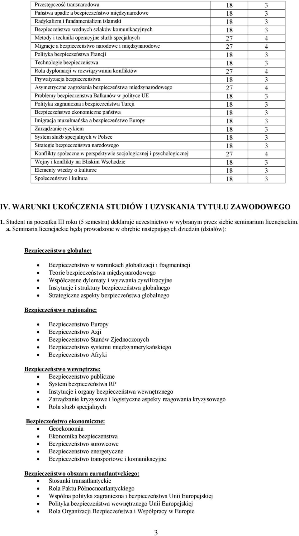 konfliktów 27 4 Prywatyzacja bezpieczeństwa 18 3 Asymetryczne zagrożenia bezpieczeństwa międzynarodowego 27 4 Problemy bezpieczeństwa Bałkanów w polityce UE 18 3 Polityka zagraniczna i bezpieczeństwa