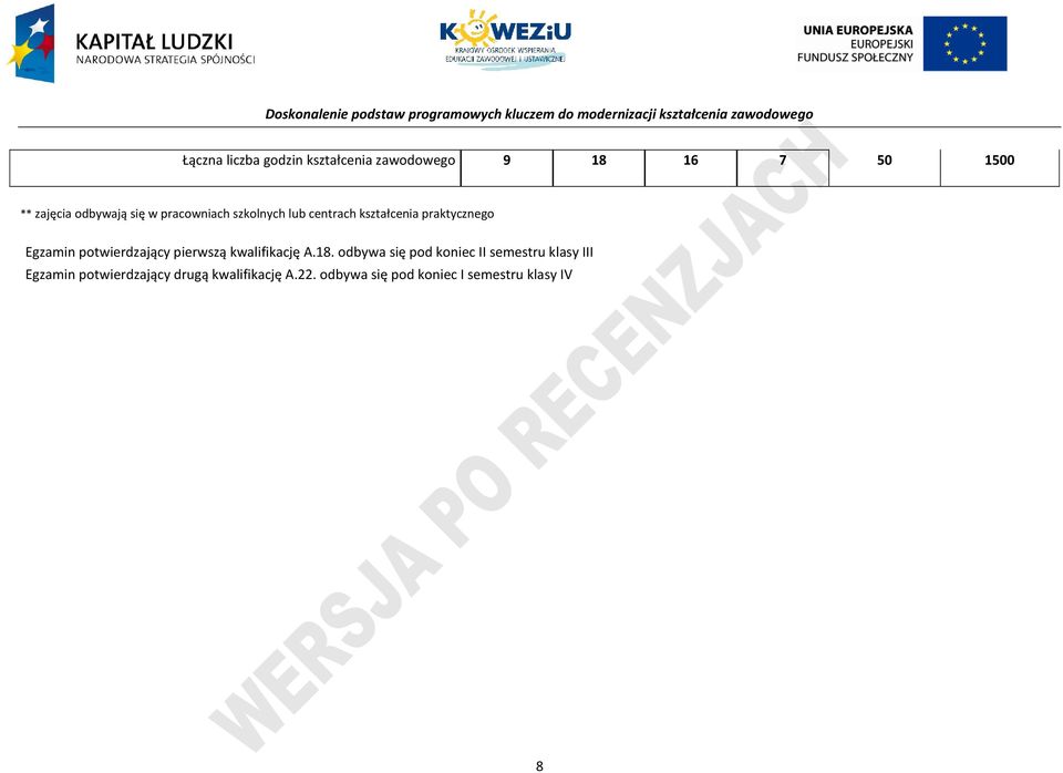 potwierdzający pierwszą kwalifikację A.18.