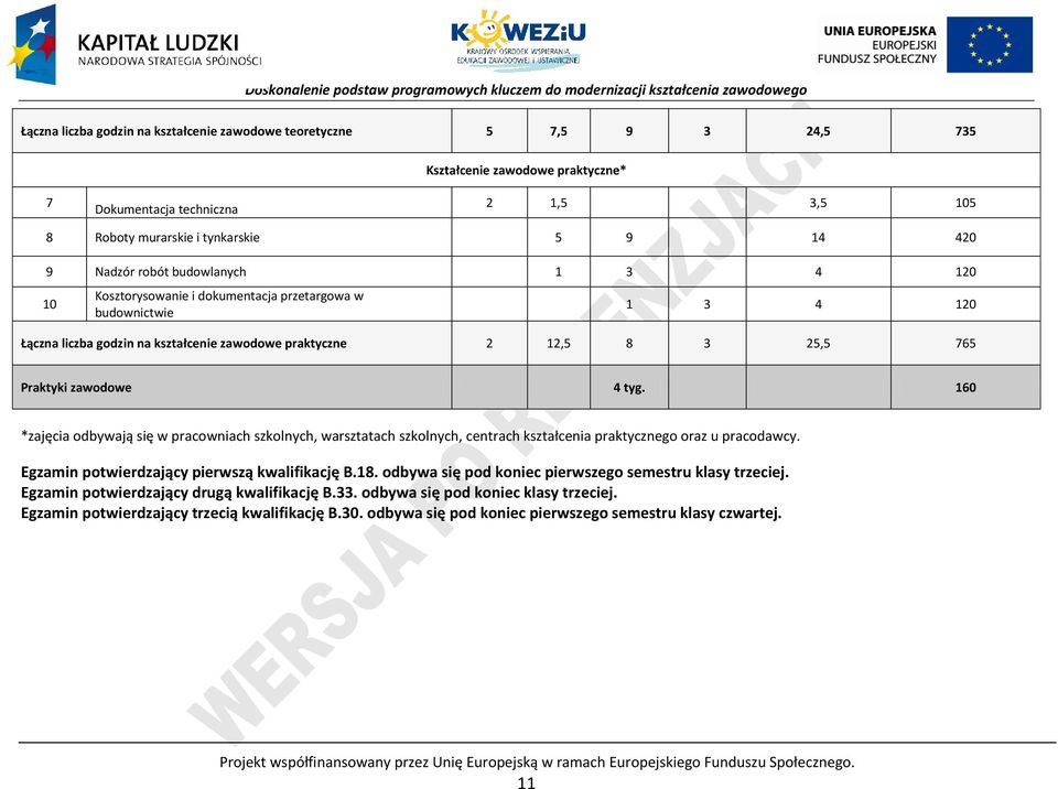 4 tyg. 160 *zajęcia odbywają się w pracowniach szkolnych, warsztatach szkolnych, centrach kształcenia praktycznego oraz u pracodawcy. Egzamin potwierdzający pierwszą kwalifikację.18.