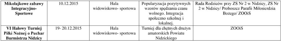 Integracja społeczno szkolnej i lokalnej.