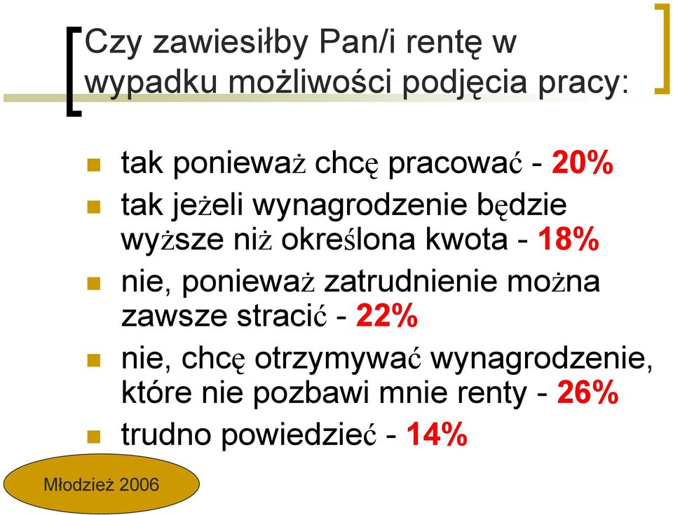 18% nie, ponieważ zatrudnienie można zawsze stracić - 22% nie, chcę otrzymywać