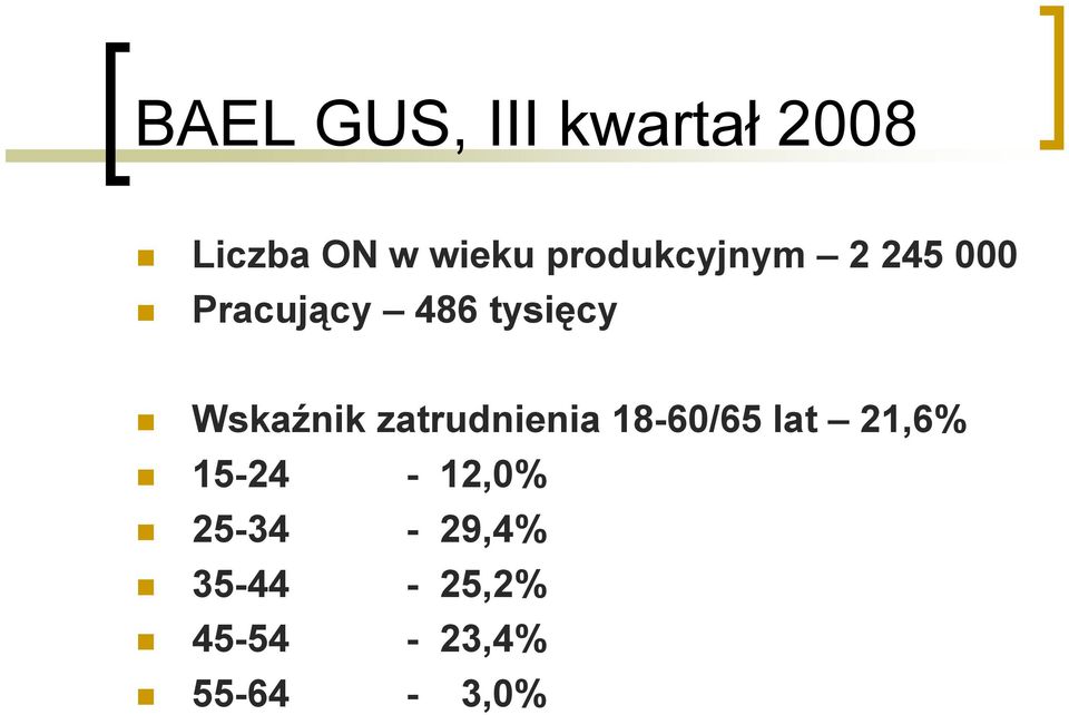 Wskaźnik zatrudnienia 18-60/65 lat 21,6% 15-24 -