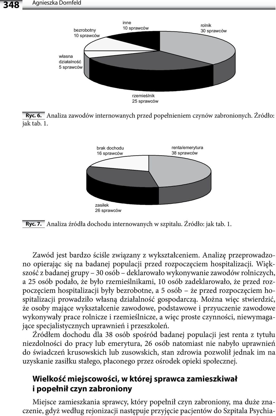 Analiza zawodów internowanych przed popełnieniem czynów zabronionych. Źródło: jak tab. 1. brak dochodu 16 sprawców renta/emerytura 38 sprawców zasiłek 26 sprawców Ryc. 7.