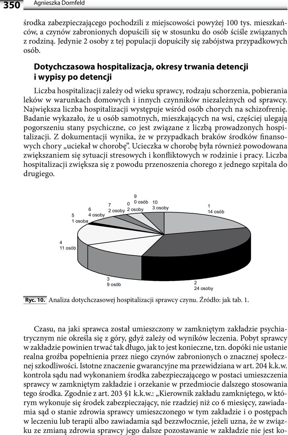 Dotychczasowa hospitalizacja, okresy trwania detencji i wypisy po detencji Liczba hospitalizacji zależy od wieku sprawcy, rodzaju schorzenia, pobierania leków w warunkach domowych i innych czynników