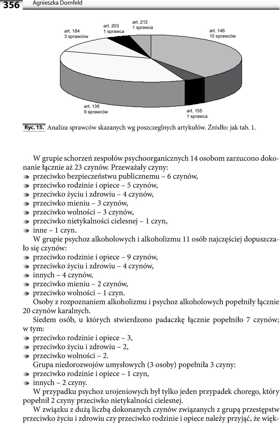 Przeważały czyny: przeciwko bezpieczeństwu publicznemu 6 czynów, przeciwko rodzinie i opiece 5 czynów, przeciwko życiu i zdrowiu 4 czynów, przeciwko mieniu 3 czynów, przeciwko wolności 3 czynów,