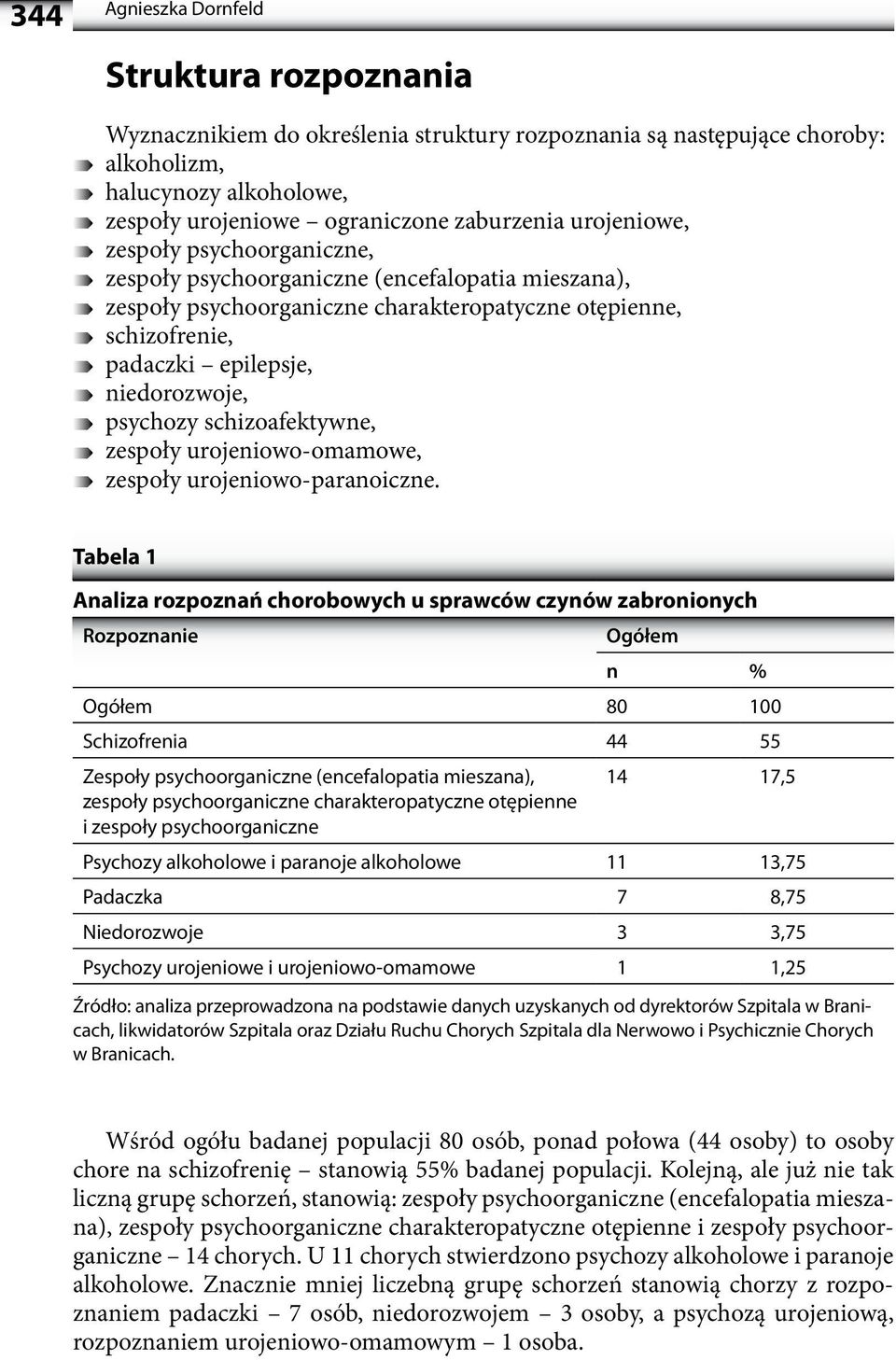 psychozy schizoafektywne, zespoły urojeniowo-omamowe, zespoły urojeniowo-paranoiczne.