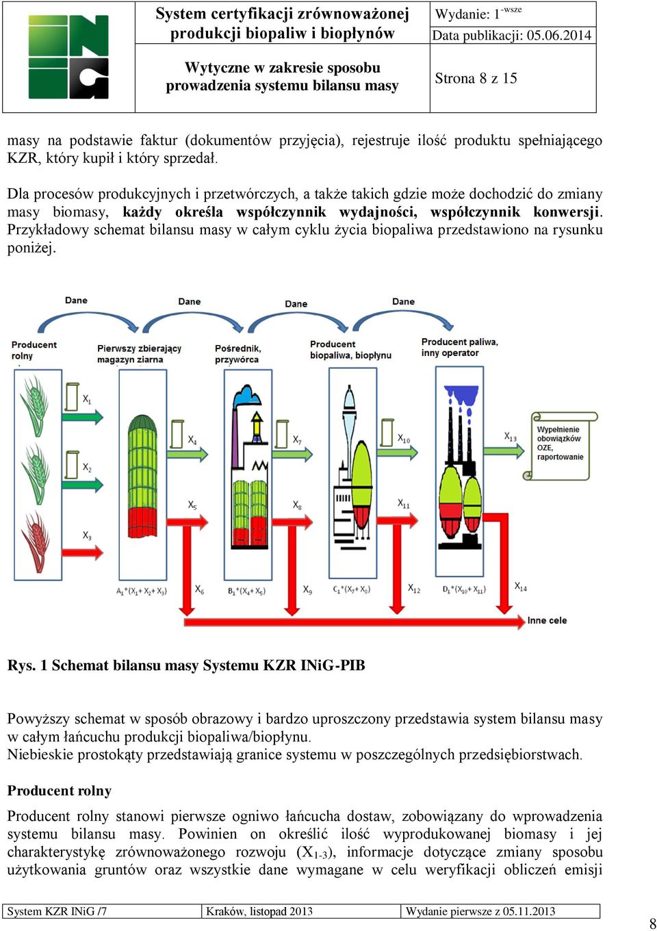 Przykładowy schemat bilansu masy w całym cyklu życia biopaliwa przedstawiono na rysunku poniżej. Rys.