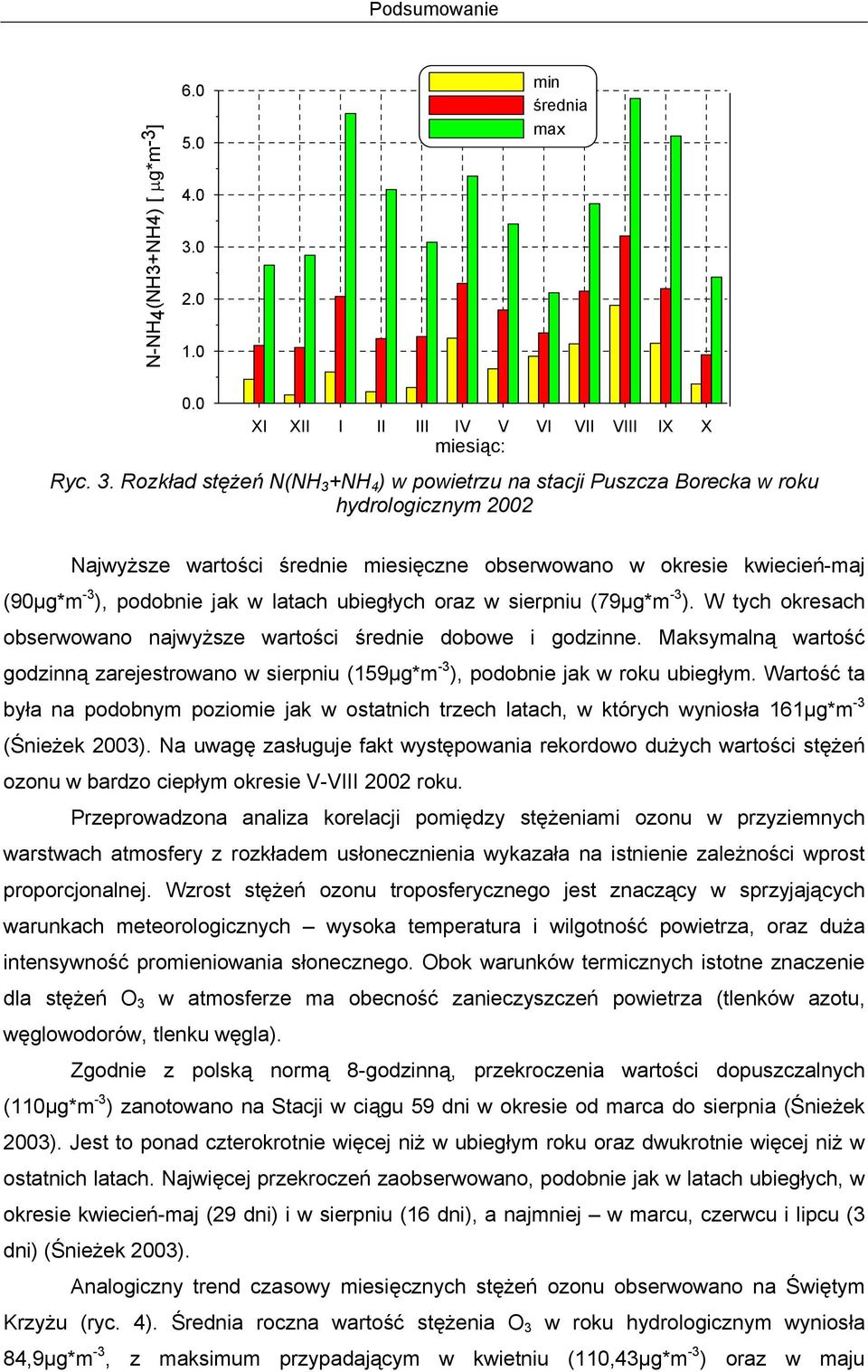 Rozkład stężeń N(NH 3 +NH 4 ) w powietrzu na stacji Puszcza Borecka w roku hydrologicznym 22 Najwyższe wartości średnie miesięczne obserwowano w okresie kwiecień-maj (9µg*m -3 ), podobnie jak w