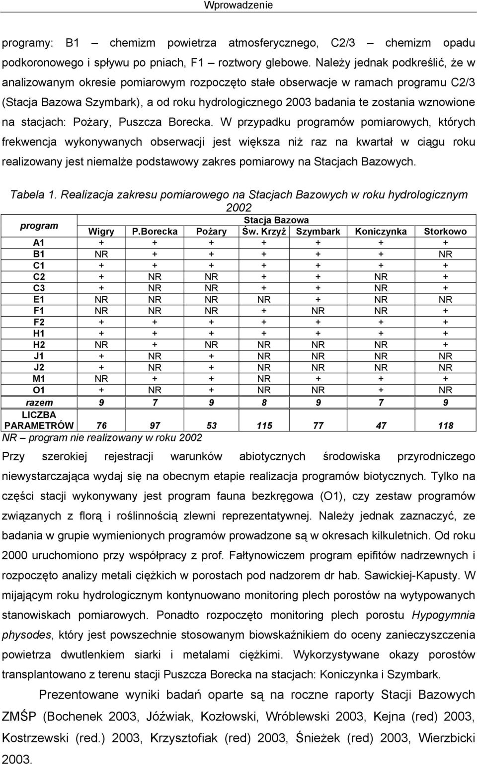 na stacjach: Pożary, Puszcza Borecka.