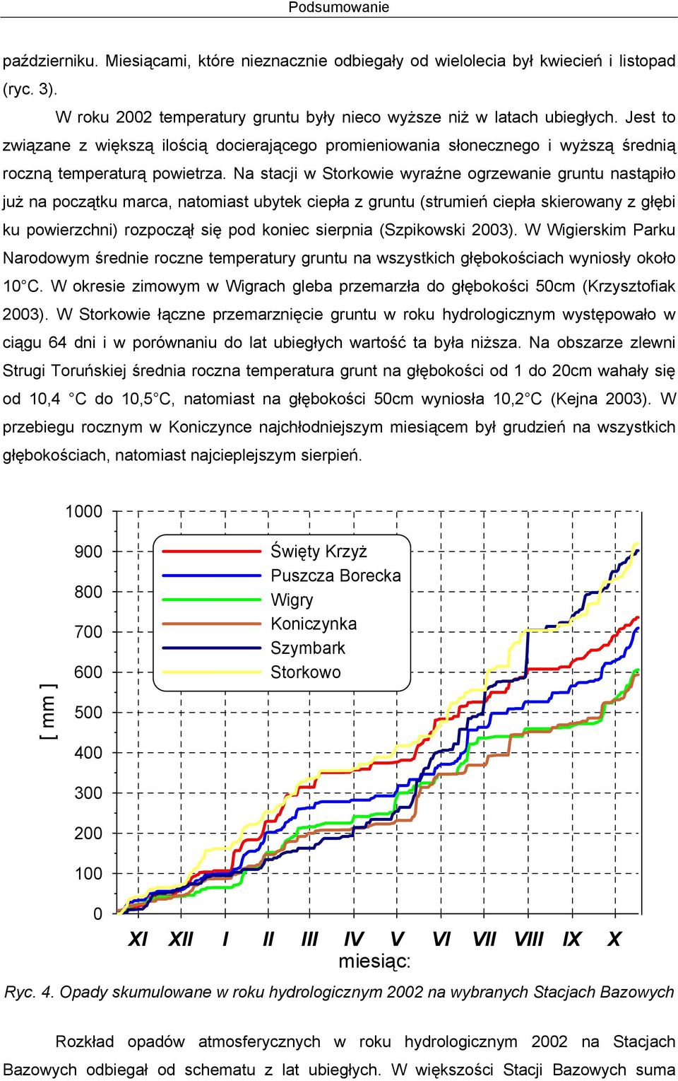 Na stacji w Storkowie wyraźne ogrzewanie gruntu nastąpiło już na początku marca, natomiast ubytek ciepła z gruntu (strumień ciepła skierowany z głębi ku powierzchni) rozpoczął się pod koniec sierpnia