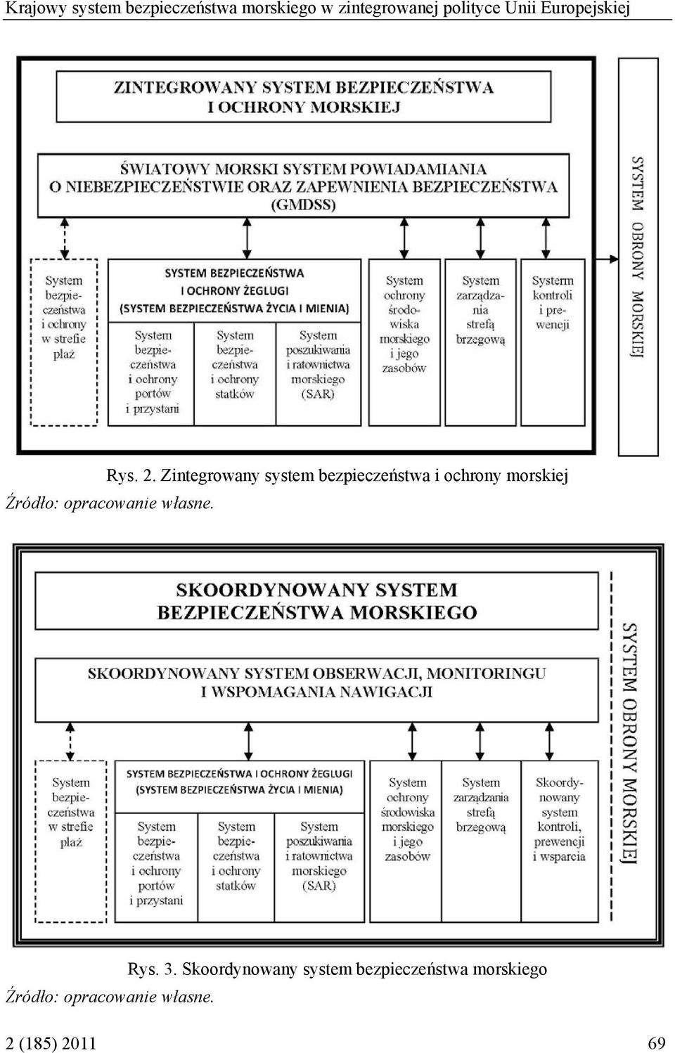 Zintegrowany system bezpieczeństwa i ochrony morskiej Źródło: