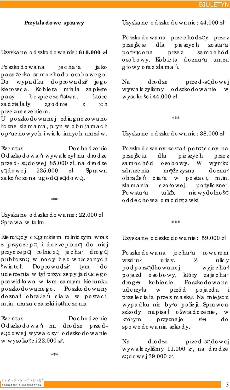 Eventus Dochodzenie Odszkodowań wywalczył na drodze przed- sądowej 85.000 zł, na drodze sądowej 525.000 zł. Sprawa zakończona ugodą sądową. Uzyskane odszkodowanie: 22.000 zł Sprawa w toku.