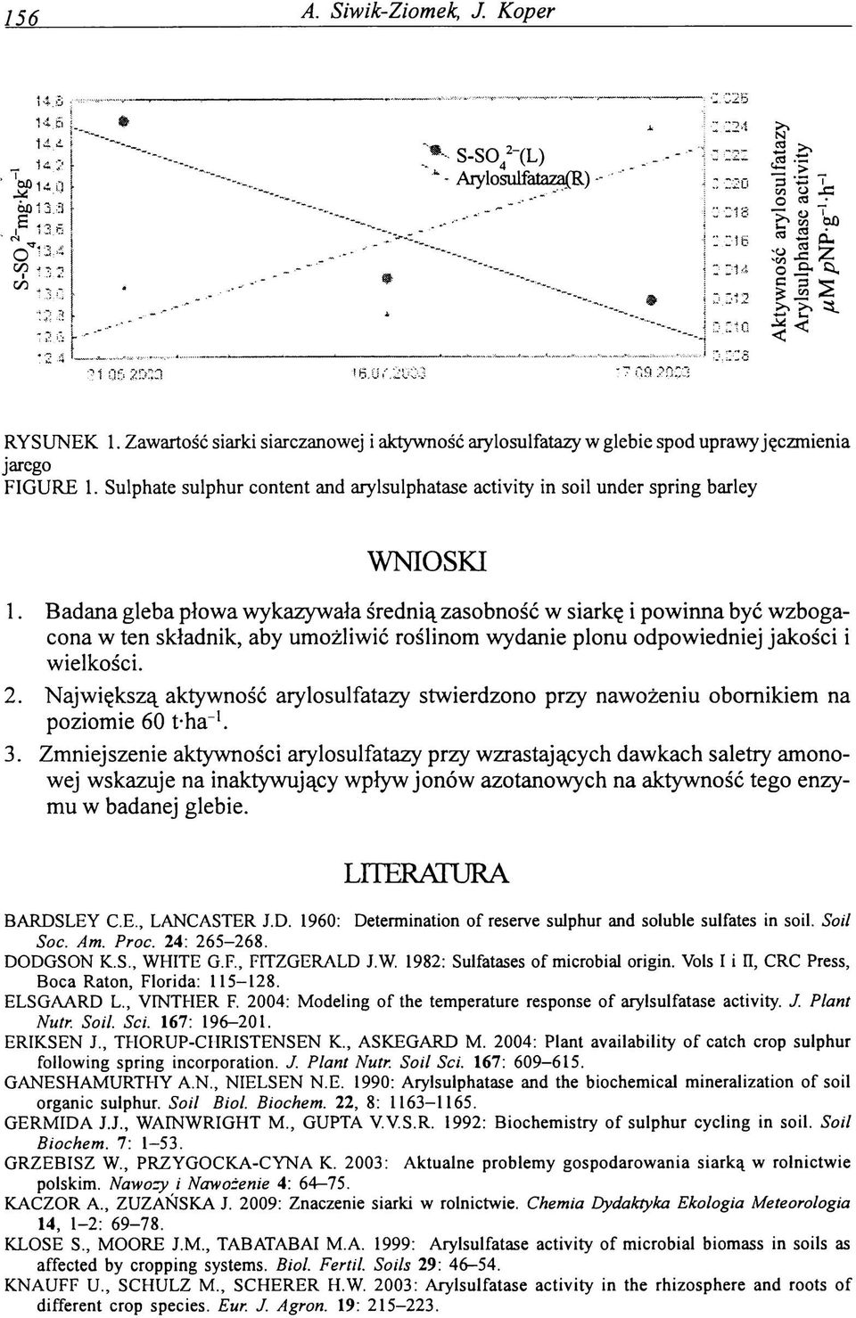 Badana gleba płowa wykazywała średnią zasobność w siarkę i powinna być wzbogacona w ten składnik, aby umożliwić roślinom wydanie plonu odpowiedniej jakości i wielkości. 2.