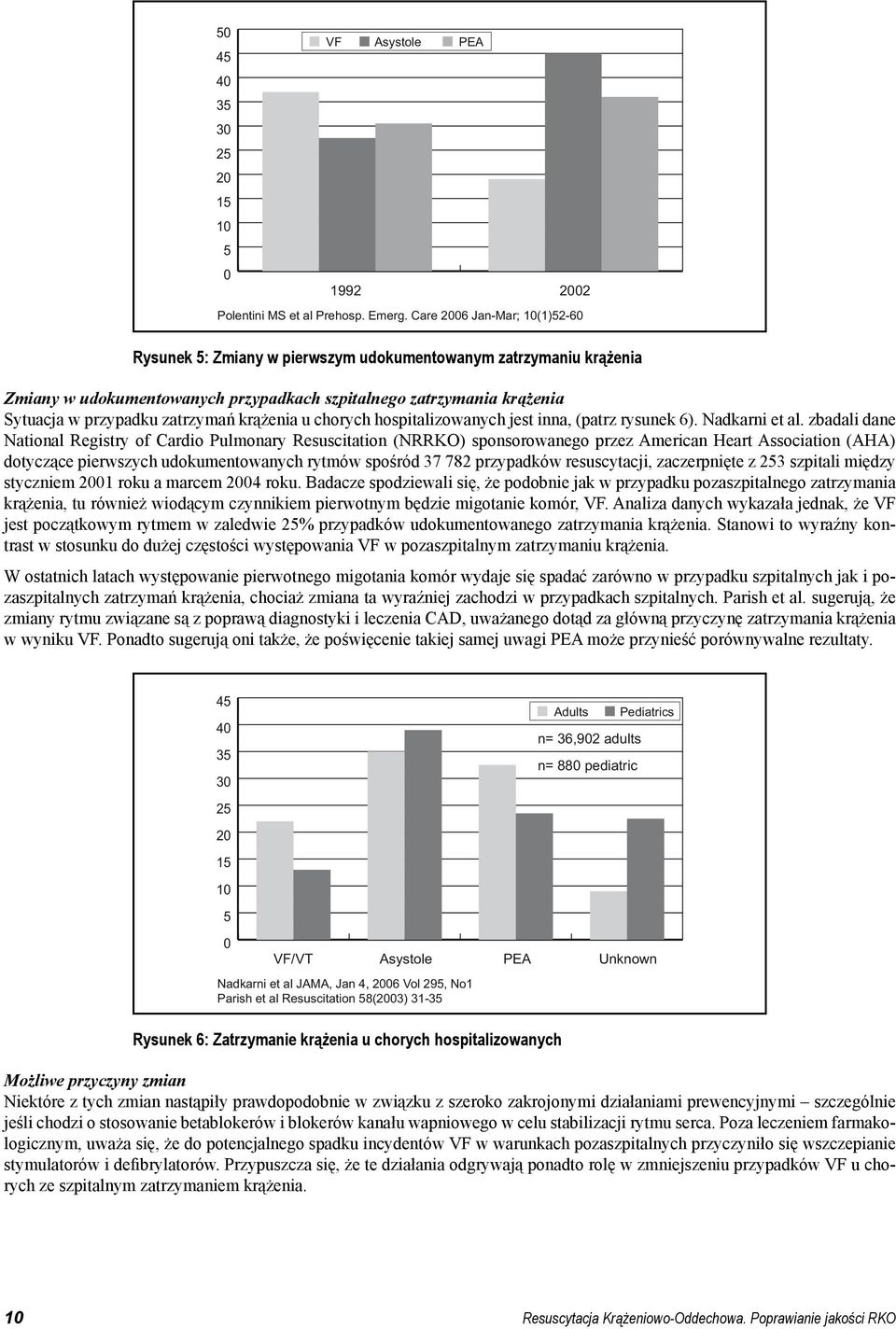 krążenia u chorych hospitalizowanych jest inna, (patrz rysunek 6). Nadkarni et al.