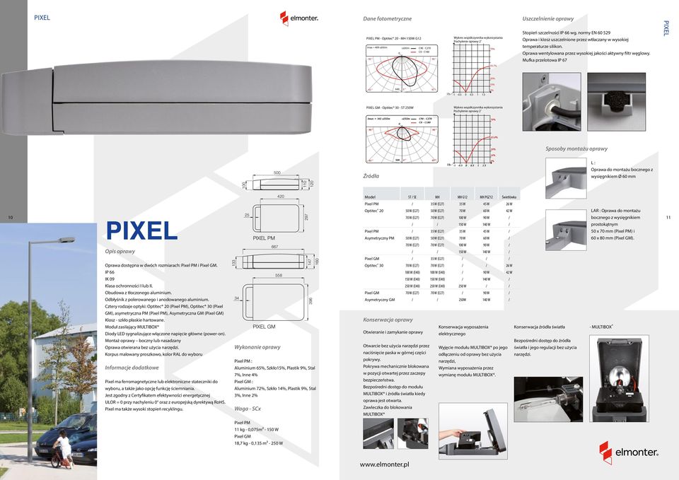 Mufka przelotowa IP 67 PIXEL 43,7% 2% - 64 lh -1 -.5.5 1 1.