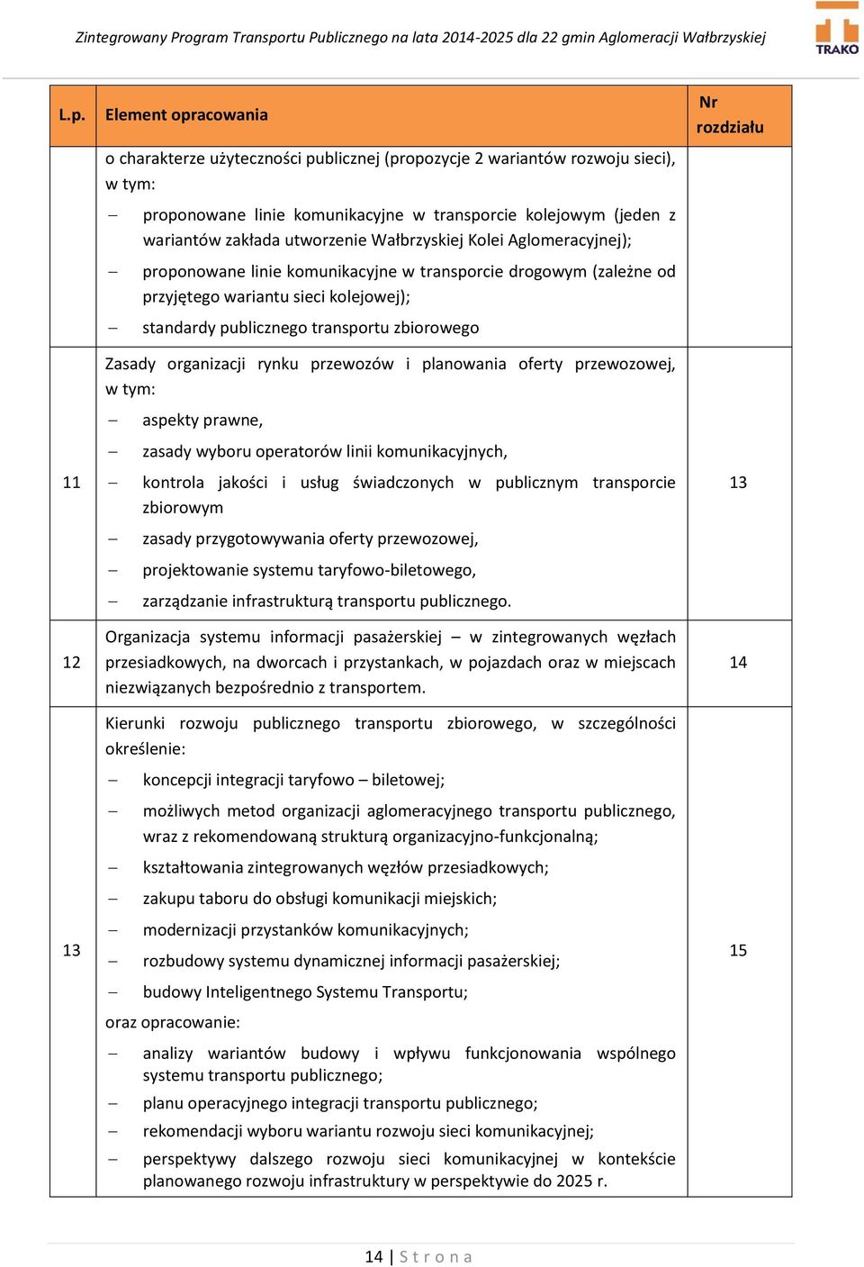 zbiorowego Zasady organizacji rynku przewozów i planowania oferty przewozowej, w tym: aspekty prawne, zasady wyboru operatorów linii komunikacyjnych, kontrola jakości i usług świadczonych w