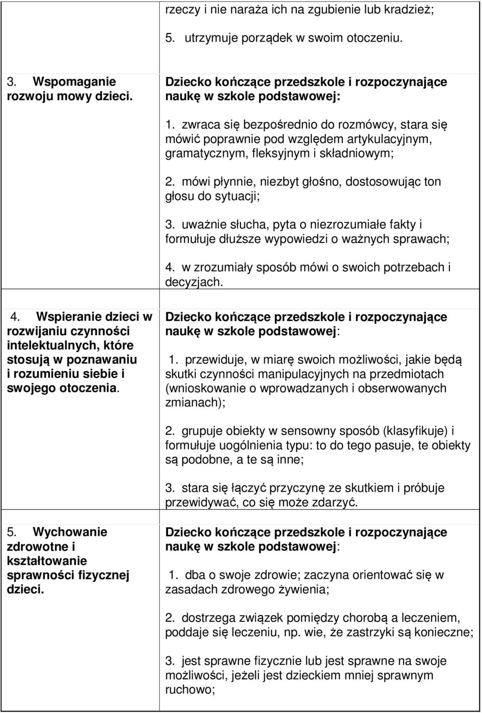 mówi płynnie, niezbyt głośno, dostosowując ton głosu do sytuacji; 3. uważnie słucha, pyta o niezrozumiałe fakty i formułuje dłuższe wypowiedzi o ważnych sprawach; 4.