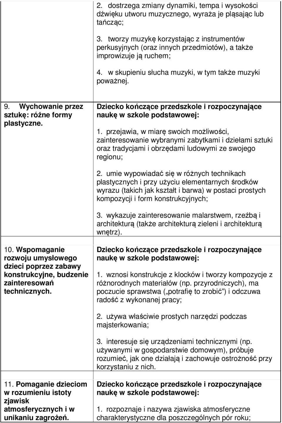 Wychowanie przez sztukę: różne formy plastyczne. 1.