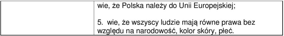 wie, że wszyscy ludzie mają