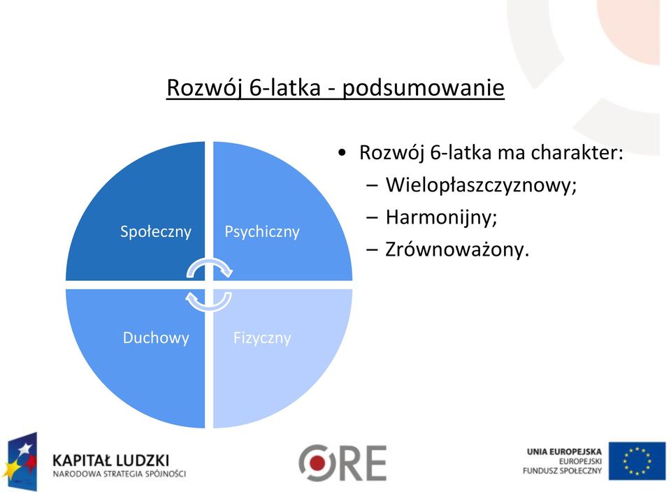 ma charakter: Wielopłaszczyznowy;