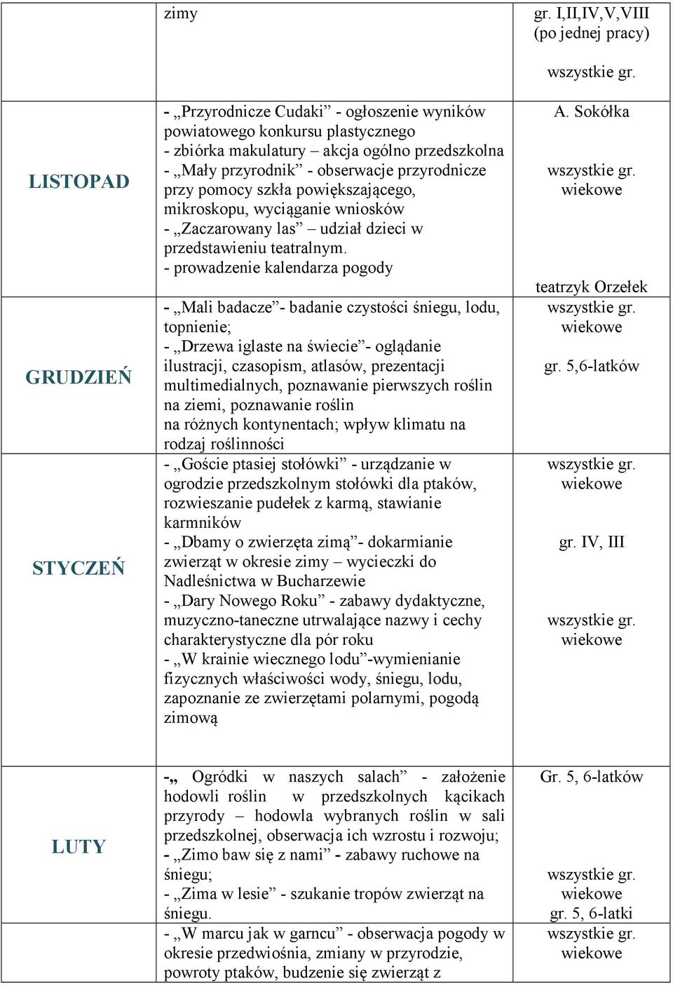 przyrodnik - obserwacje przyrodnicze przy pomocy szkła powiększającego, mikroskopu, wyciąganie wniosków - Zaczarowany las udział dzieci w przedstawieniu teatralnym.