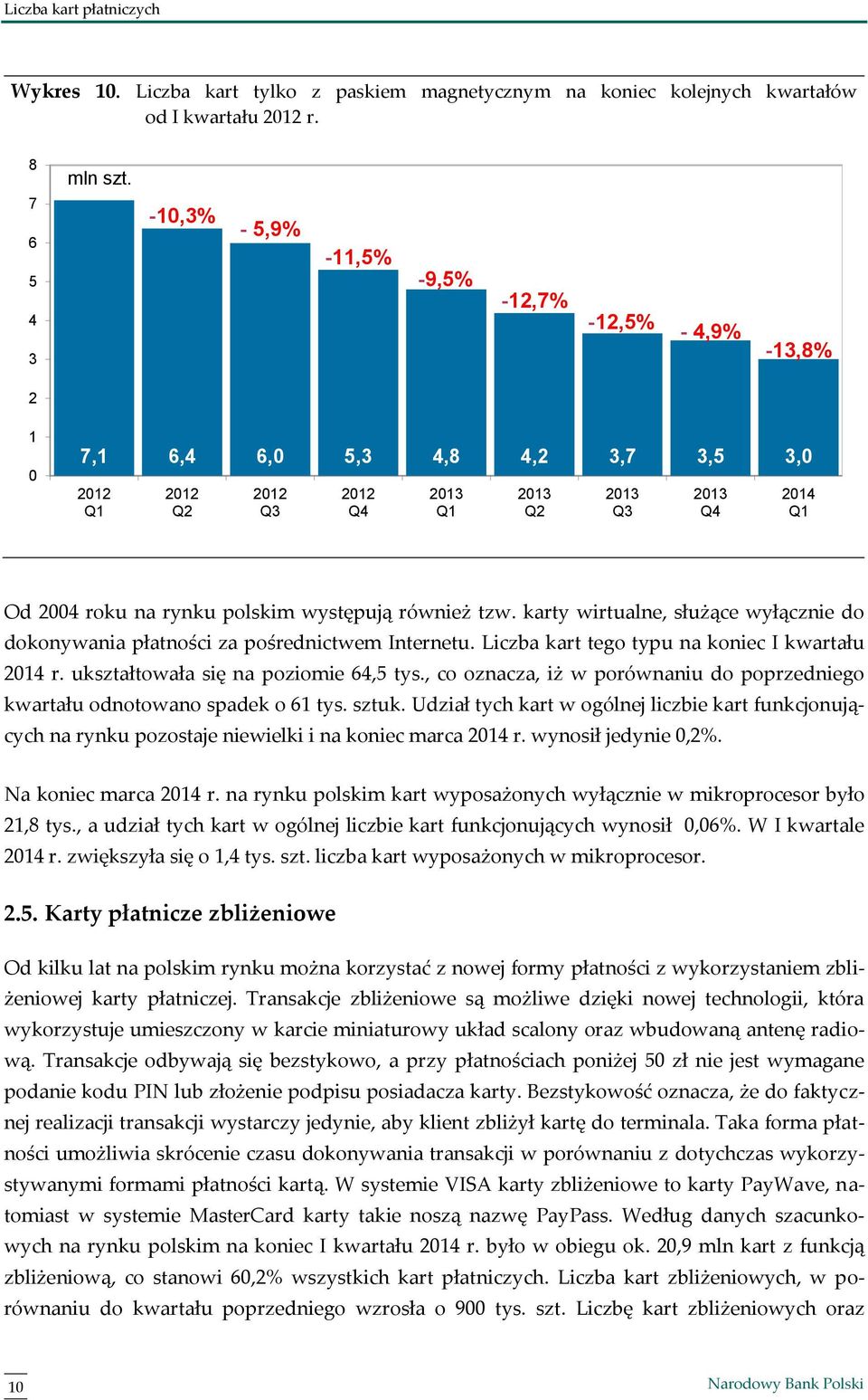 karty wirtualne, służące wyłącznie do dokonywania płatności za pośrednictwem Internetu. Liczba kart tego typu na koniec I kwartału 214 r. ukształtowała się na poziomie 64,5 tys.