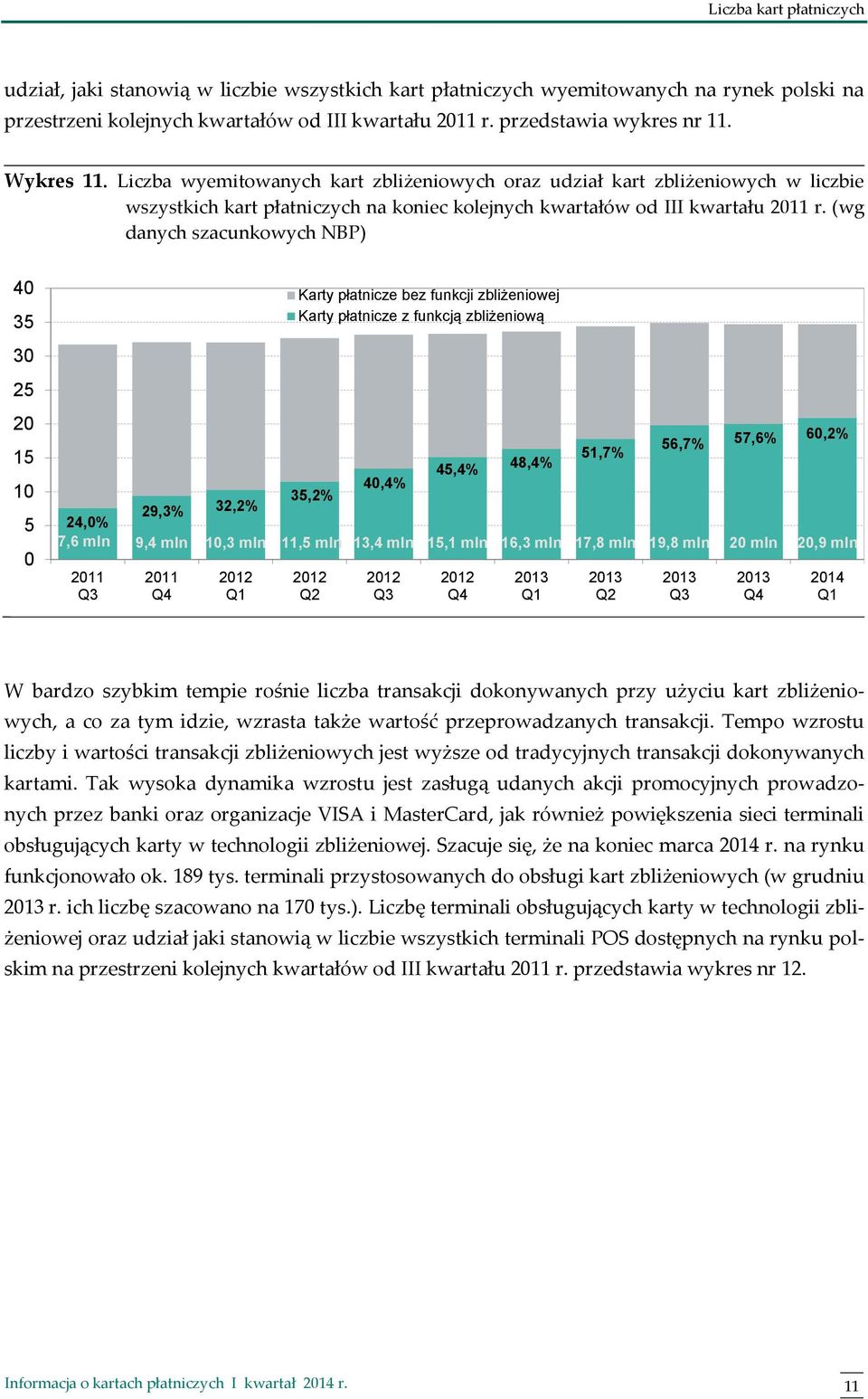 (wg danych szacunkowych NBP) 4 35 3 25 2 15 1 5 56,7% 57,6% 6,2% 51,7% 45,4% 48,4% 4,4% 35,2% 29,3% 32,2% 24,% 7,6 mln 9,4 mln 1,3 mln 11,5 mln 13,4 mln 15,1 mln 16,3 mln 17,8 mln 19,8 mln 2 mln 2,9