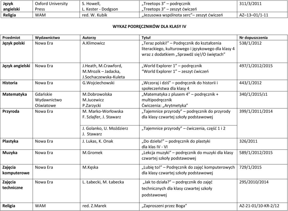 Crawford, M.Mrozik Jadacka, J.Sochaczewska-Kuleta World Explorer 1 podręcznik World Explorer 1 zeszyt ćwiczeń Historia Nowa Era G.