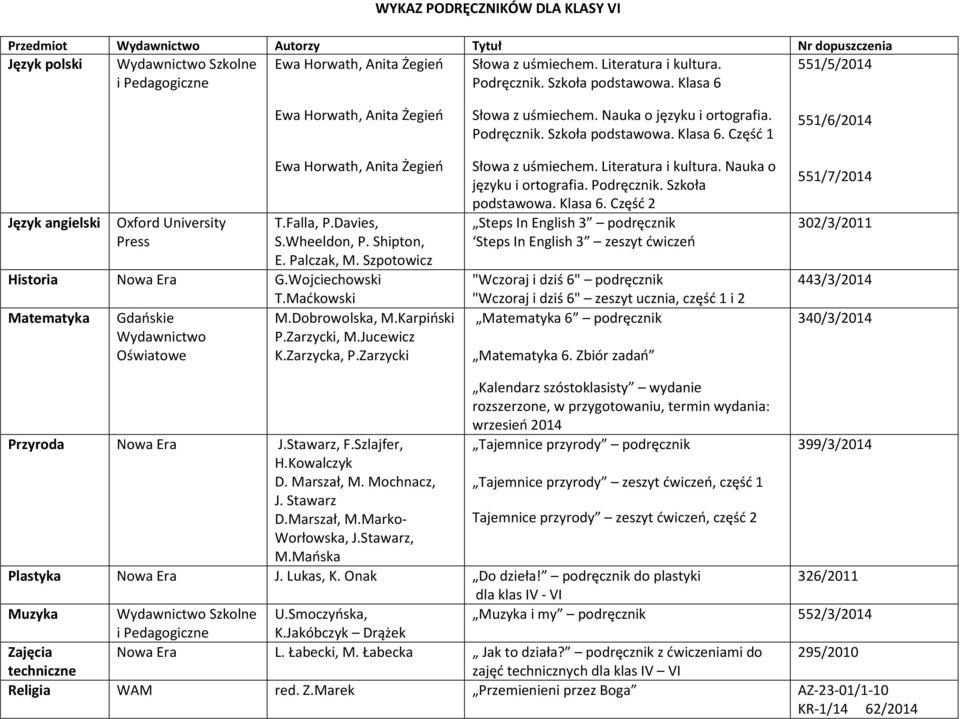 Wojciechowski T.Maćkowski Wydawnictwo M.Dobrowolska, M.Karpiński P.Zarzycki, M.Jucewicz K.Zarzycka, P.Zarzycki Słowa z uśmiechem. Nauka o języku i ortografia. Podręcznik. Szkoła podstawowa. Klasa 6.