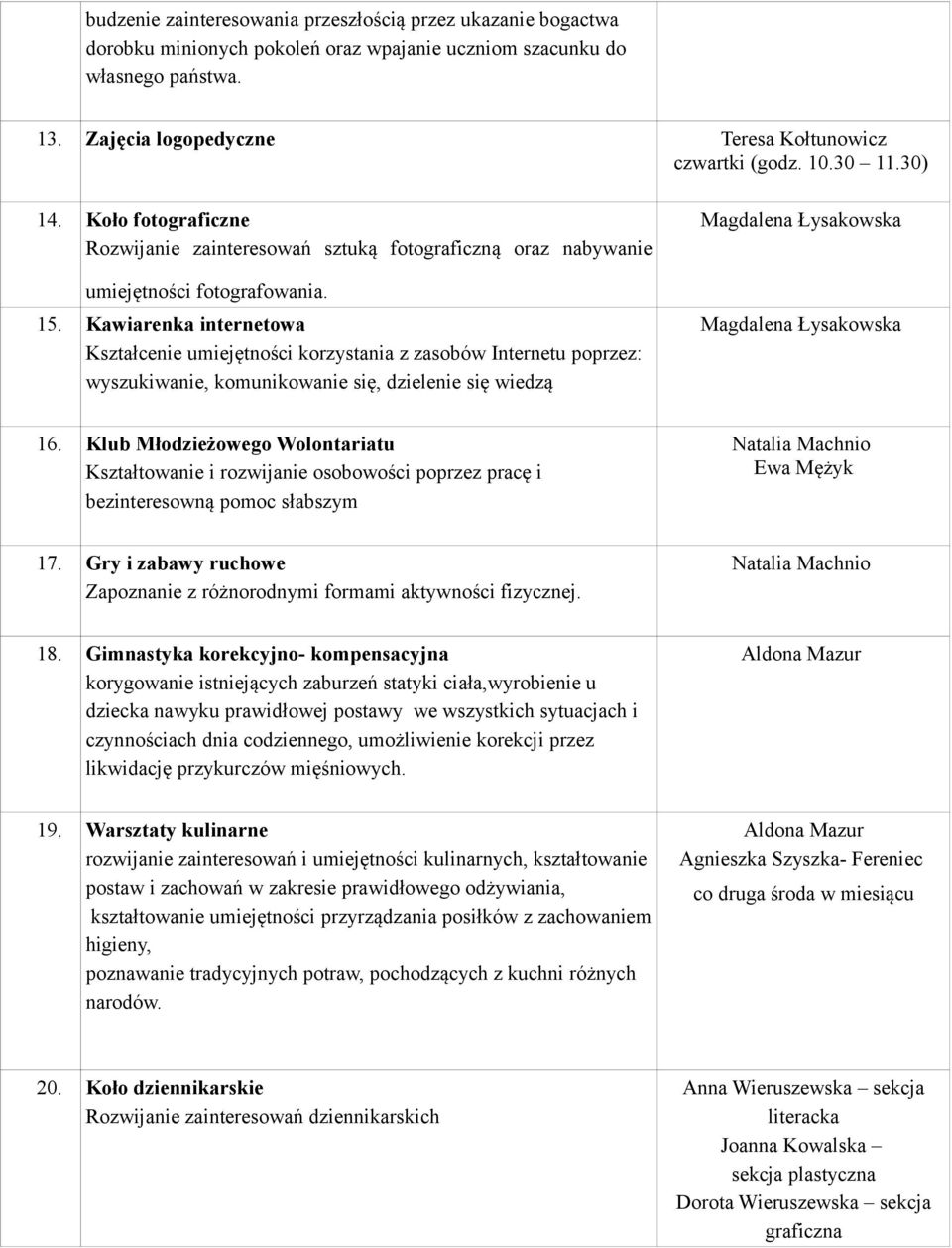 Kawiarenka internetowa Kształcenie umiejętności korzystania z zasobów Internetu poprzez: wyszukiwanie, komunikowanie się, dzielenie się wiedzą Magdalena Łysakowska Magdalena Łysakowska 16.