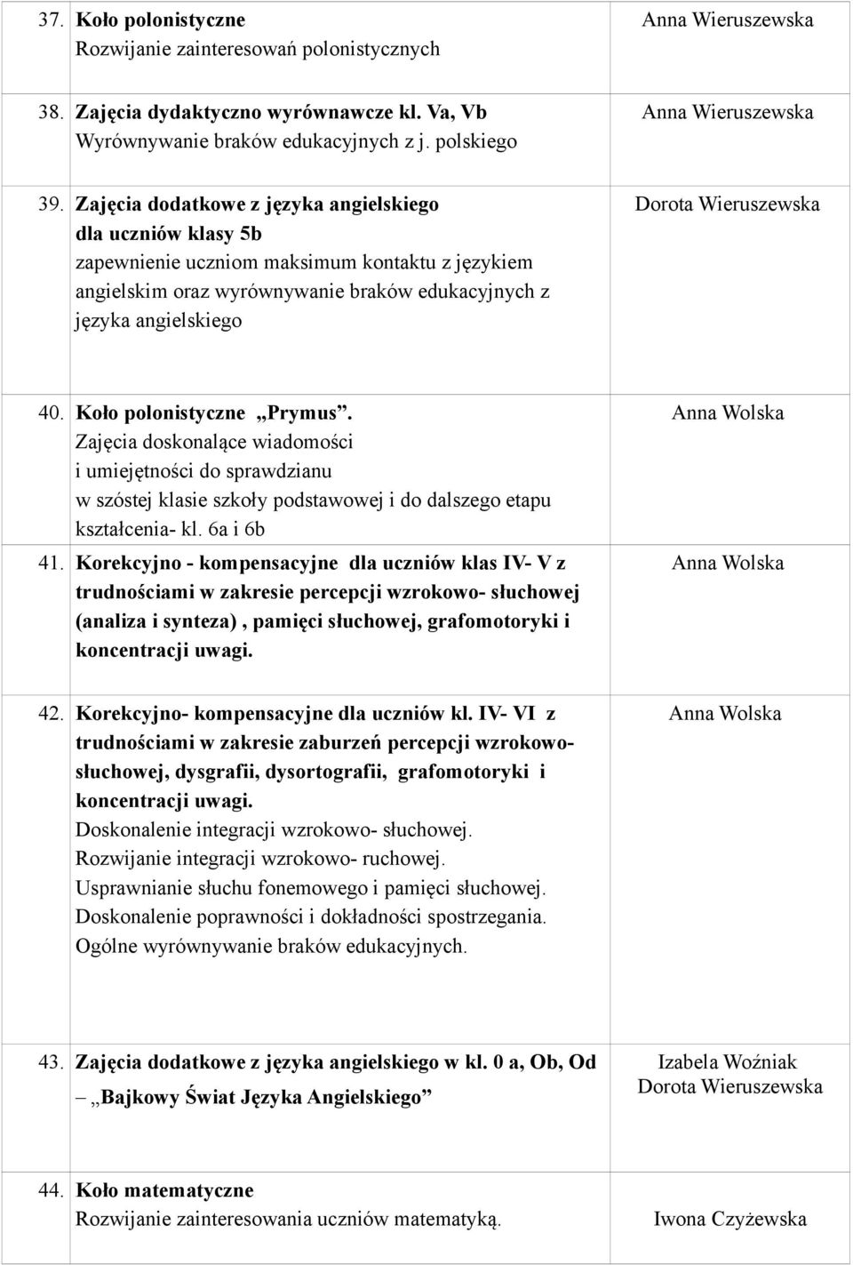 Wieruszewska 40. Koło polonistyczne Prymus. Zajęcia doskonalące wiadomości i umiejętności do sprawdzianu w szóstej klasie szkoły podstawowej i do dalszego etapu kształcenia- kl. 6a i 6b 41.