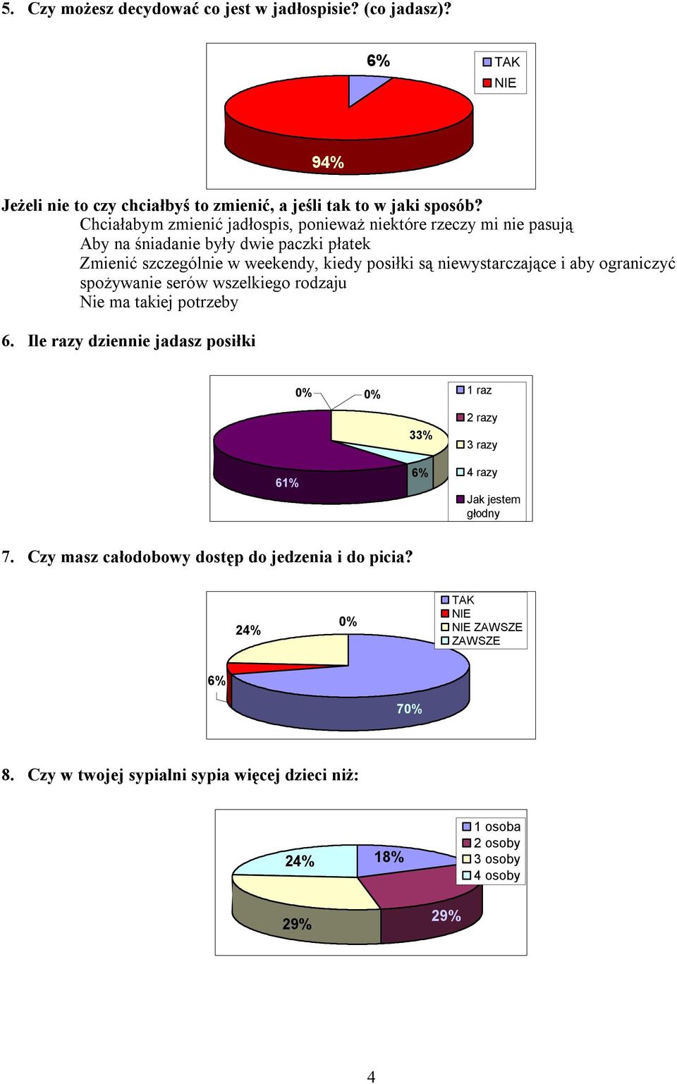 niewystarczające i aby ograniczyć spożywanie serów wszelkiego rodzaju ma takiej potrzeby 6.